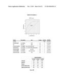 MARKERS FOR JOINT DISPLASIA, OSTEOARTHRITIS AND CONDITIONS SECONDARY     THERETO diagram and image