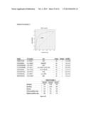 MARKERS FOR JOINT DISPLASIA, OSTEOARTHRITIS AND CONDITIONS SECONDARY     THERETO diagram and image