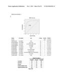 MARKERS FOR JOINT DISPLASIA, OSTEOARTHRITIS AND CONDITIONS SECONDARY     THERETO diagram and image