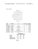 MARKERS FOR JOINT DISPLASIA, OSTEOARTHRITIS AND CONDITIONS SECONDARY     THERETO diagram and image