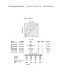 MARKERS FOR JOINT DISPLASIA, OSTEOARTHRITIS AND CONDITIONS SECONDARY     THERETO diagram and image