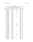 MARKERS FOR JOINT DISPLASIA, OSTEOARTHRITIS AND CONDITIONS SECONDARY     THERETO diagram and image