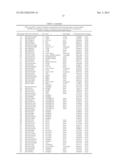 MARKERS FOR JOINT DISPLASIA, OSTEOARTHRITIS AND CONDITIONS SECONDARY     THERETO diagram and image