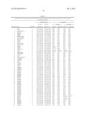 MARKERS FOR JOINT DISPLASIA, OSTEOARTHRITIS AND CONDITIONS SECONDARY     THERETO diagram and image