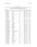 MARKERS FOR JOINT DISPLASIA, OSTEOARTHRITIS AND CONDITIONS SECONDARY     THERETO diagram and image