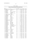 MARKERS FOR JOINT DISPLASIA, OSTEOARTHRITIS AND CONDITIONS SECONDARY     THERETO diagram and image