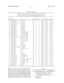 MARKERS FOR JOINT DISPLASIA, OSTEOARTHRITIS AND CONDITIONS SECONDARY     THERETO diagram and image