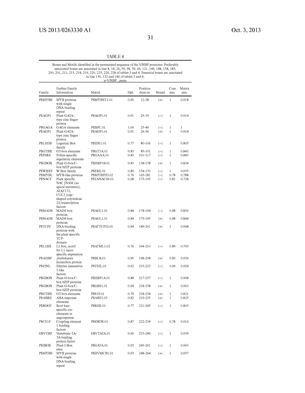 Methods for Production of Synthetic Promoters with Defined Specificity - diagram, schematic, and image 35