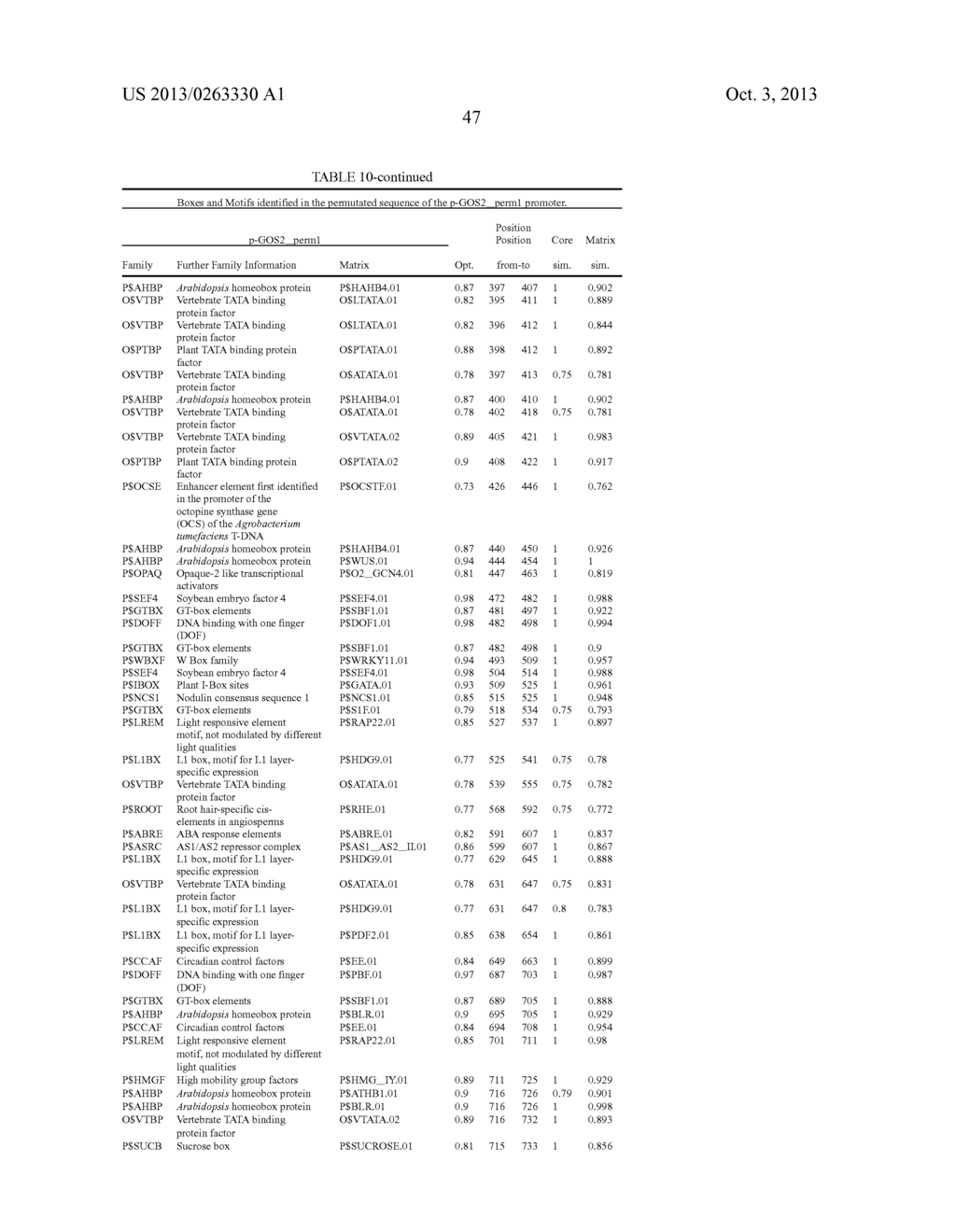 Methods for Production of Synthetic Promoters with Defined Specificity - diagram, schematic, and image 51