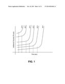 FLUXING-ENCAPSULANT MATERIAL FOR MICROELECTRONIC PACKAGES ASSEMBLED VIA     THERMAL COMPRESSION BONDING PROCESS diagram and image