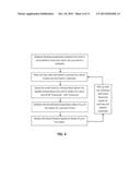 FLUXING-ENCAPSULANT MATERIAL FOR MICROELECTRONIC PACKAGES ASSEMBLED VIA     THERMAL COMPRESSION BONDING PROCESS diagram and image