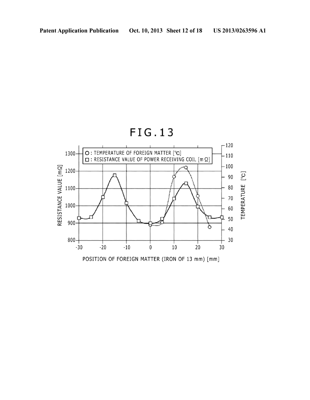 POWER RECEIVING DEVICE, CONTROL METHOD OF POWER RECEIVING DEVICE, AND     POWER FEEDING SYSTEM - diagram, schematic, and image 13