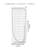 COOLING SYSTEM CONTROL AND SERVICING BASED ON TIME-BASED VARIATION OF AN     OPERATIONAL VARIABLE diagram and image