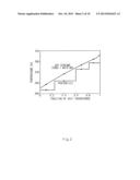 NATURAL GAS LIQUEFACTION PROCESS diagram and image