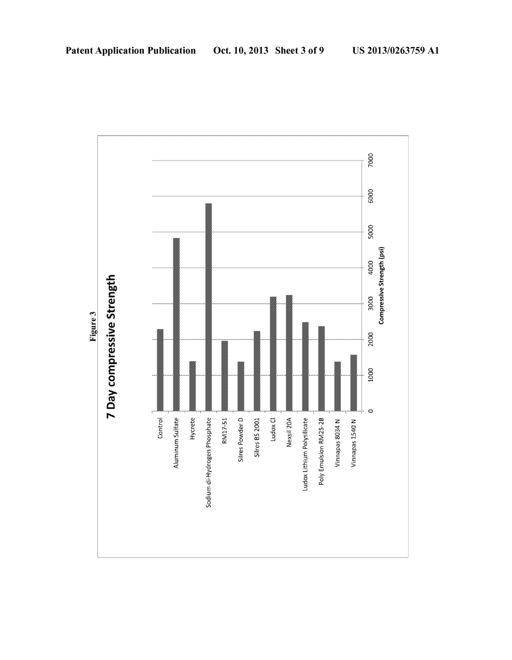 METHOD AND COMPOSITIONS FOR IMPROVING PERFORMANCE PROPERTIES OF MAGNESIUM     OXYCHLORIDE CEMENTS - diagram, schematic, and image 04