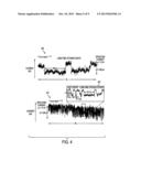 FUNCTIONALLY SWITCHABLE SELF-ASSEMBLED COATING COMPOUND FOR CONTROLLING     TRANSLOCATION OF MOLECULE THROUGH NANOPORES diagram and image