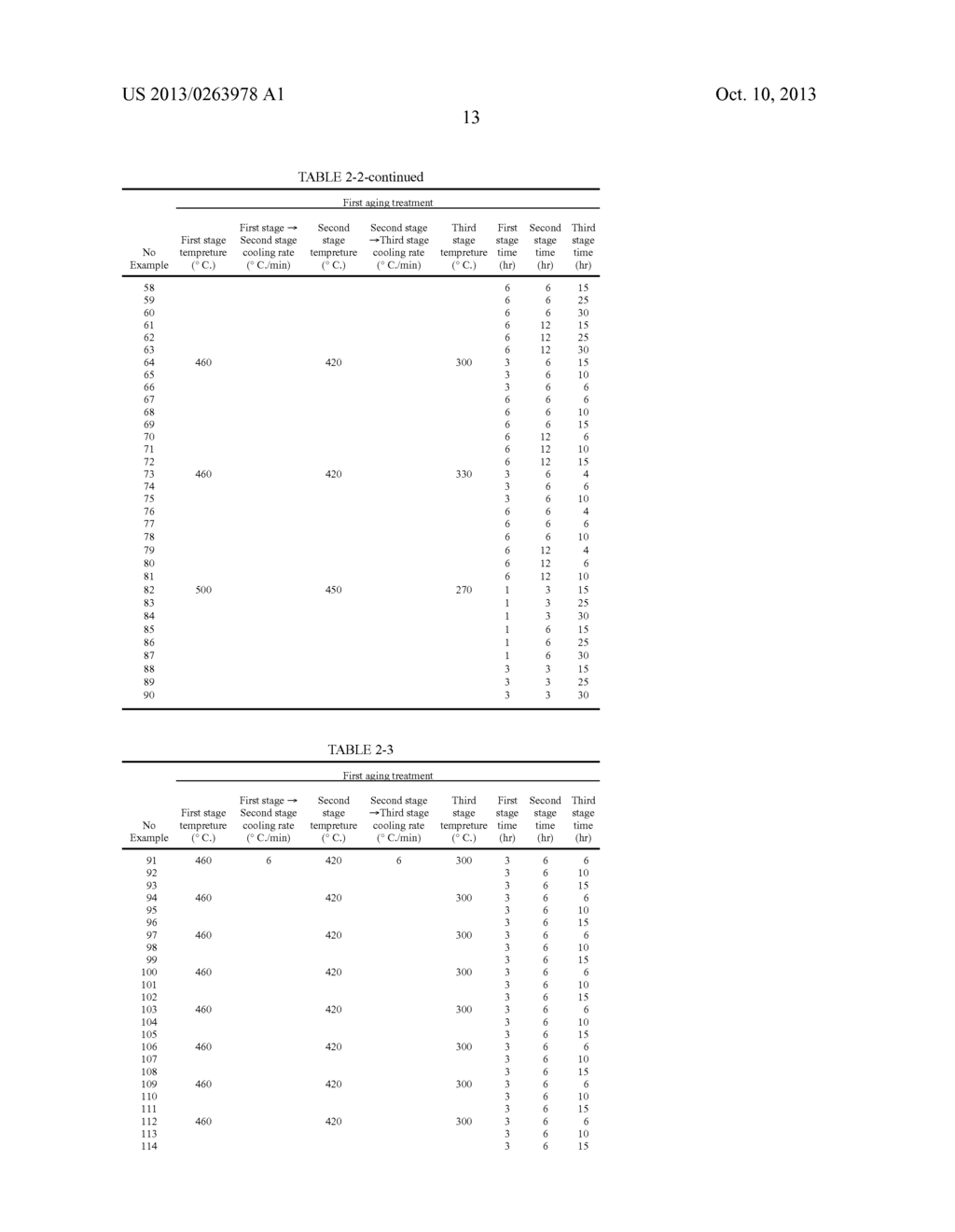 Cu-Ni-Si-Co COPPER ALLOY FOR ELECTRONIC MATERIALS AND MANUFACTURING METHOD     THEREOF - diagram, schematic, and image 18