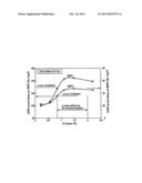 Ferritic Stainless Steel for Use as Conduit Members for Emission of     Automotive Exhaust Gas diagram and image