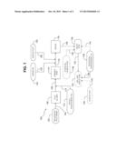 ADDITION OF ENDOTHERMIC FIRE RETARDANTS TO PROVIDE NEAR NEUTRAL pH PULP     FIBER WEBS diagram and image