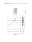 PROCESS FOR OPTIMIZING A HEAT EXCHANGER CONFIGURATION diagram and image