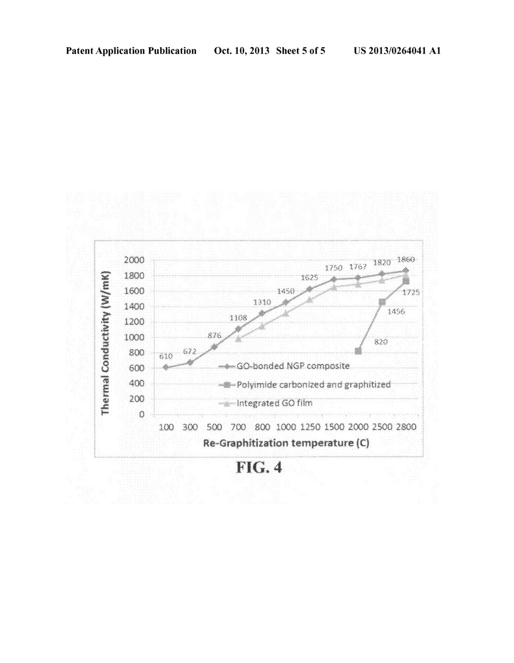 Thermal management system containing an integrated graphene film for     electronic devices - diagram, schematic, and image 06