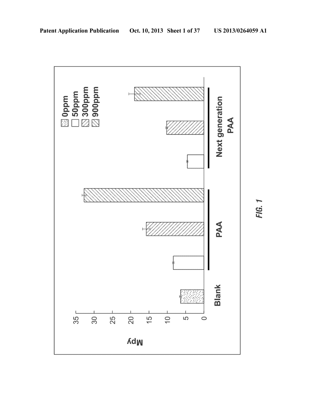 USE OF PERACETIC ACID/HYDROGEN PEROXIDE AND PEROXIDE-REDUCING AGENTS FOR     TREATMENT OF DRILLING FLUIDS, FRAC FLUIDS, FLOWBACK WATER AND DISPOSAL     WATER - diagram, schematic, and image 02