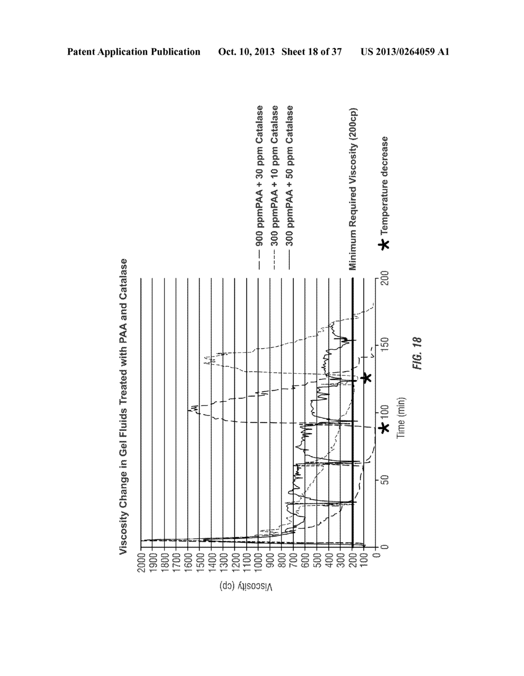 USE OF PERACETIC ACID/HYDROGEN PEROXIDE AND PEROXIDE-REDUCING AGENTS FOR     TREATMENT OF DRILLING FLUIDS, FRAC FLUIDS, FLOWBACK WATER AND DISPOSAL     WATER - diagram, schematic, and image 19