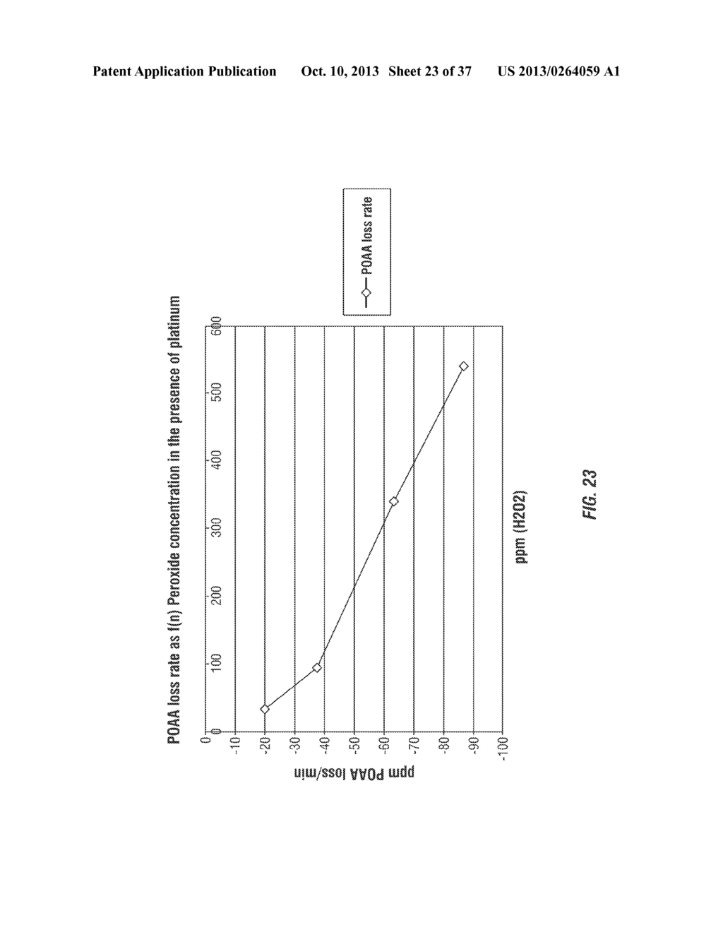 USE OF PERACETIC ACID/HYDROGEN PEROXIDE AND PEROXIDE-REDUCING AGENTS FOR     TREATMENT OF DRILLING FLUIDS, FRAC FLUIDS, FLOWBACK WATER AND DISPOSAL     WATER - diagram, schematic, and image 24