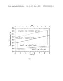 Synthesis of Nanoparticles Using Ethanol diagram and image