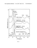 Synthesis of Nanoparticles Using Ethanol diagram and image