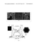 Synthesis of Nanoparticles Using Ethanol diagram and image