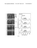 Synthesis of Nanoparticles Using Ethanol diagram and image