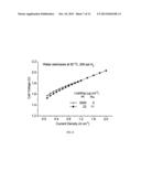 Synthesis of Nanoparticles Using Ethanol diagram and image