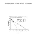 Synthesis of Nanoparticles Using Ethanol diagram and image