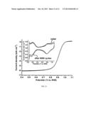 Synthesis of Nanoparticles Using Ethanol diagram and image