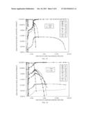 Primary Production of Elements diagram and image