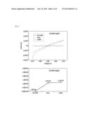 MEMBRANE PHASE ELECTRODE USING PRINTING AND BIO-MOLECULE DETECTION USING     SAME diagram and image