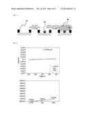 MEMBRANE PHASE ELECTRODE USING PRINTING AND BIO-MOLECULE DETECTION USING     SAME diagram and image