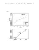 MEMBRANE PHASE ELECTRODE USING PRINTING AND BIO-MOLECULE DETECTION USING     SAME diagram and image