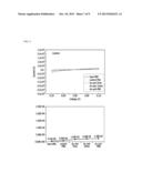 MEMBRANE PHASE ELECTRODE USING PRINTING AND BIO-MOLECULE DETECTION USING     SAME diagram and image