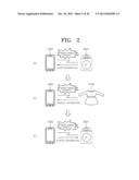 SYSTEM AND METHOD OF PROVIDING CONTROL INFORMATION TO DEVICE REGARDING     PRODUCT diagram and image