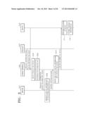 SYSTEM AND METHOD OF PROVIDING CONTROL INFORMATION TO DEVICE REGARDING     PRODUCT diagram and image