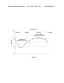 COMPOSITE FOR SHIELDING BROADBAND ELECTROMAGNETIC WAVES diagram and image