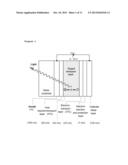 SINGLET HARVESTING WITH ORGANIC MOLECULES FOR OPTOELECTRONIC DEVICES diagram and image