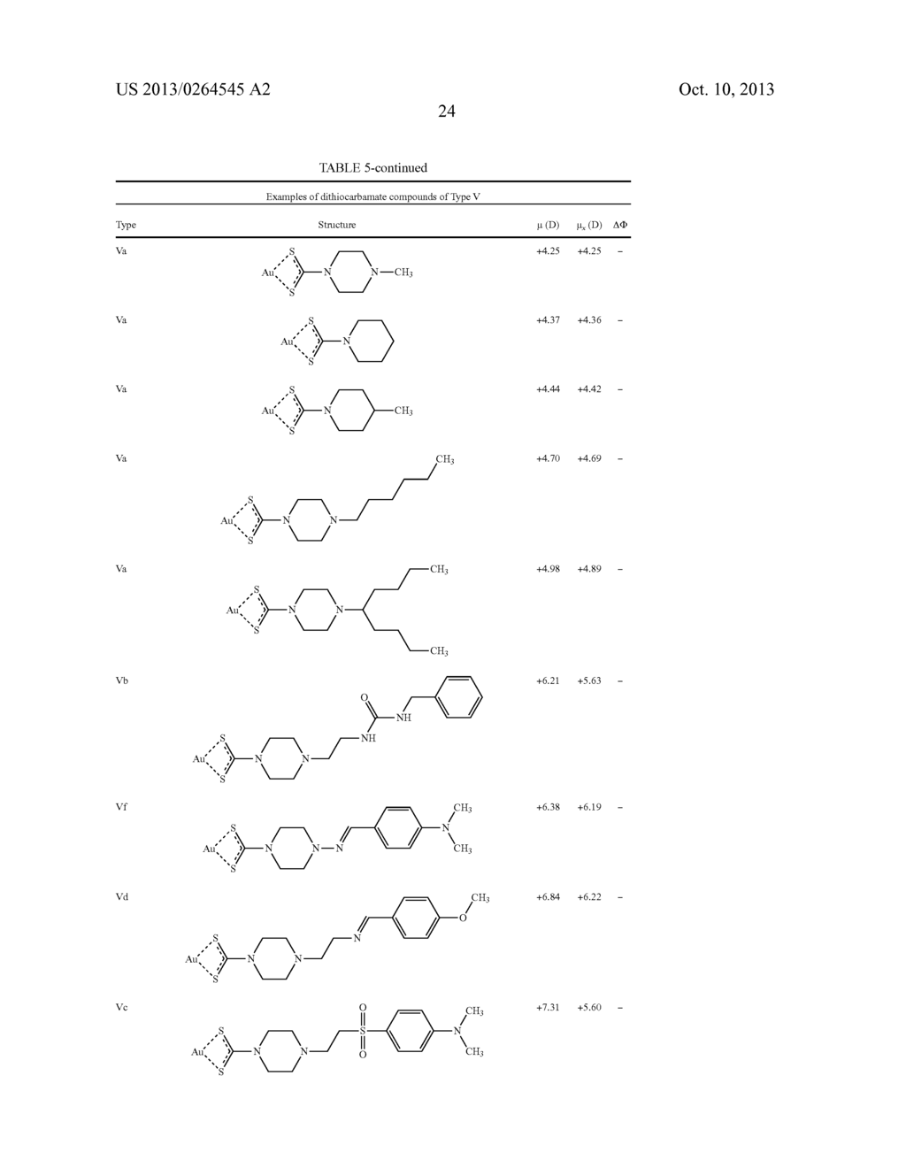 USES OF DITHIOCARBAMATE COMPOUNDS - diagram, schematic, and image 50