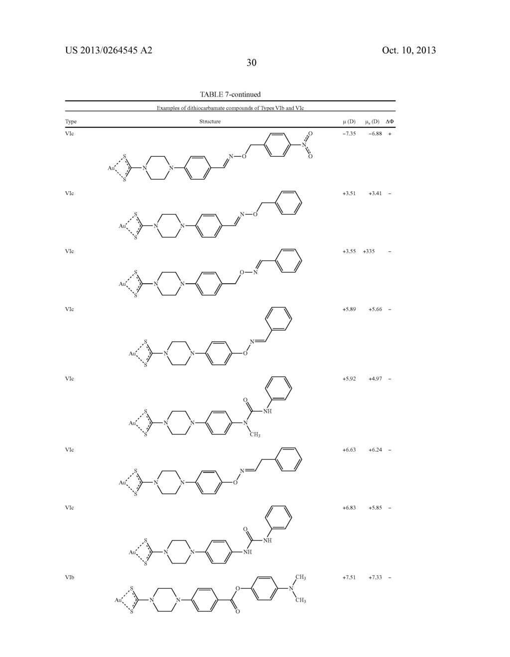 USES OF DITHIOCARBAMATE COMPOUNDS - diagram, schematic, and image 56