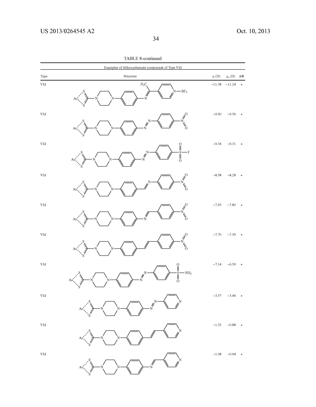 USES OF DITHIOCARBAMATE COMPOUNDS - diagram, schematic, and image 60