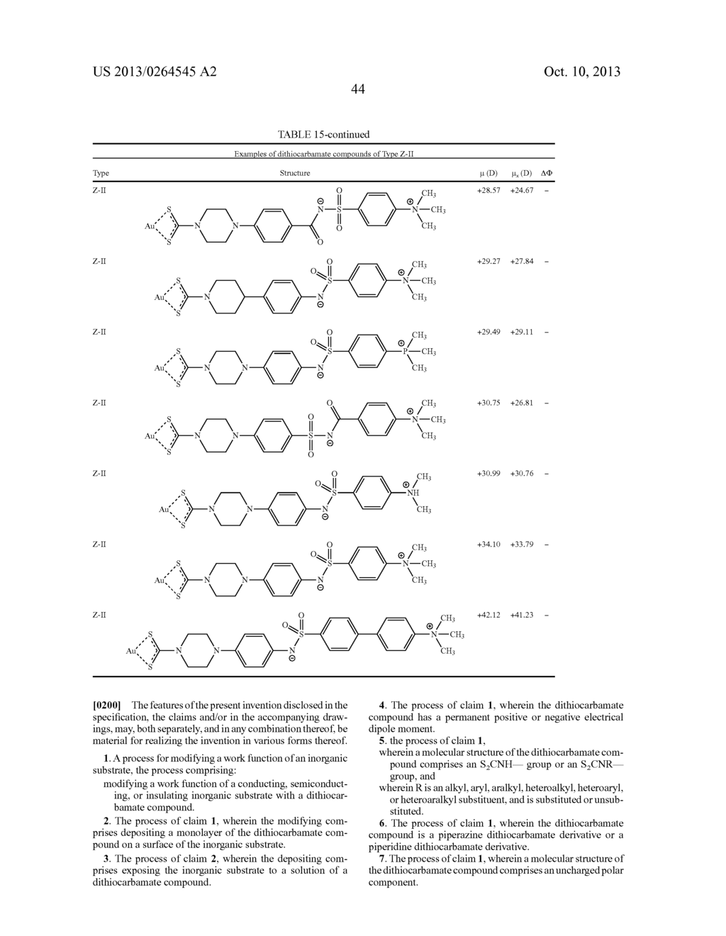 USES OF DITHIOCARBAMATE COMPOUNDS - diagram, schematic, and image 70