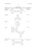 MATERIALS FOR ORGANIC LIGHT EMITTING DIODE diagram and image