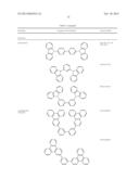 MATERIALS FOR ORGANIC LIGHT EMITTING DIODE diagram and image